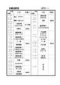 於2009年4月18日 (六) 15:51的縮圖版本